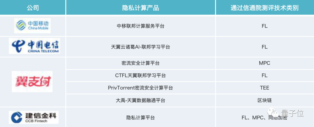 保护数据隐私赛道互联网大厂挤破头 市场估值已达千亿级