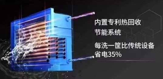 一家店省下7000元人工、35%电费！谁是餐饮连锁化背后的“效率利器”?