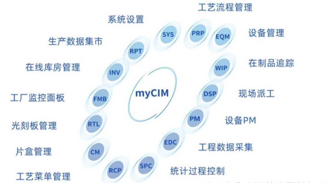 中芯國際項目被曝停擺？真真假假背后的軟件才更值得關注