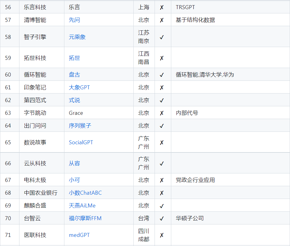 200天，中国诞生79个大模型，但头部独角兽选择裁员