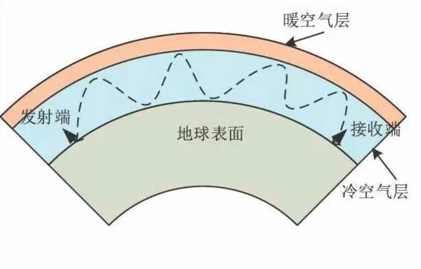離譜！杭州熱到手機(jī)網(wǎng)速變慢，背后是什么原理？