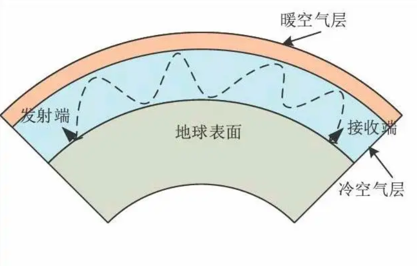 离谱！杭州热到手机网速变慢，背后是什么原理？