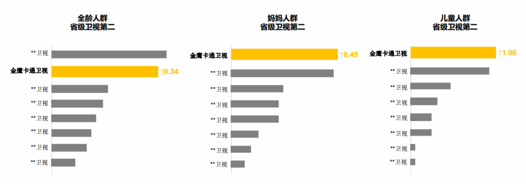 8.35億買金鷹卡通，芒果超媒發(fā)力“少兒生意經(jīng)”？
