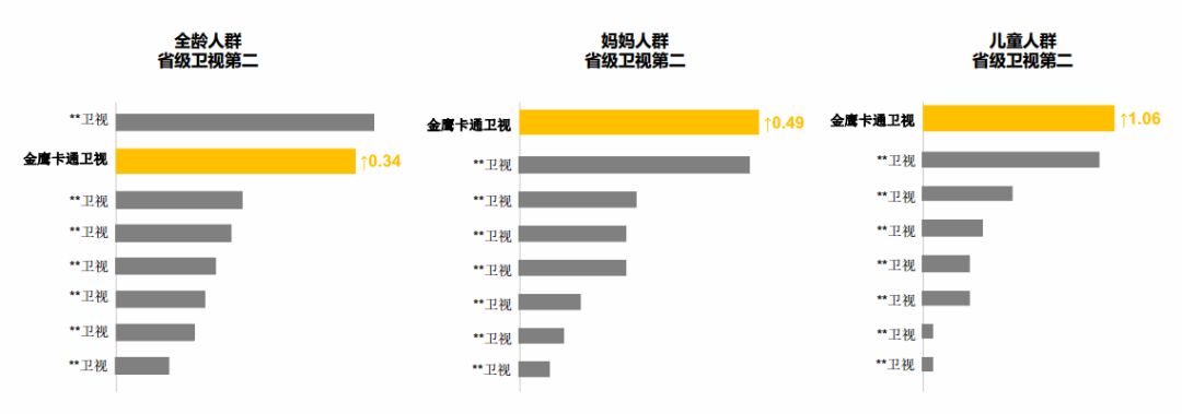 8.35亿买金鹰卡通，芒果超媒发力“少儿生意经”？