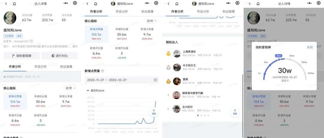 以數據驅動決策，達人營銷也能化繁為簡