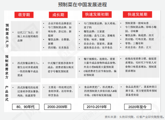 重磅！《2022中國餐飲產業生態白皮書》正式出爐