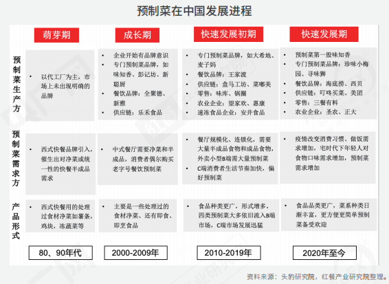 重磅！《2022中国餐饮产业生态白皮书》正式出炉