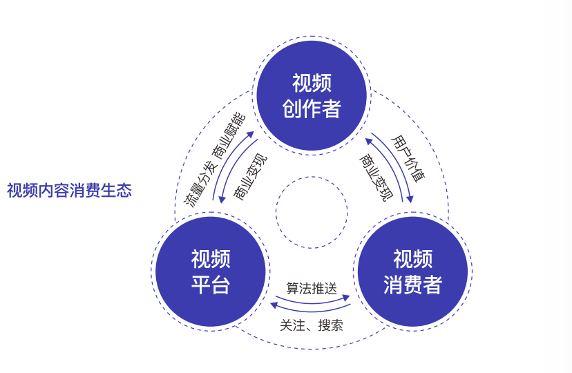 抖音“頂流”都在用的視頻工具，到底有多香？