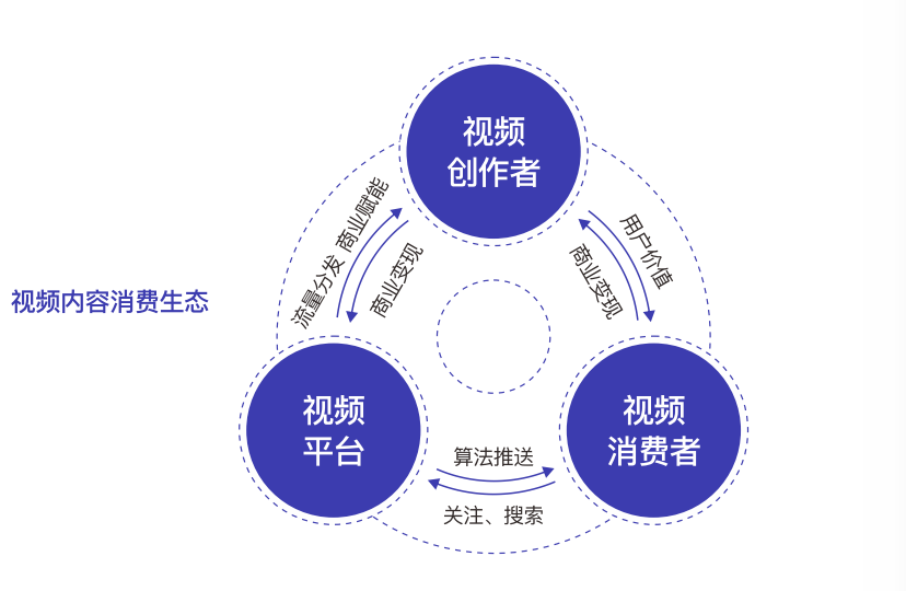 抖音“顶流”都在用的视频工具，到底有多香？