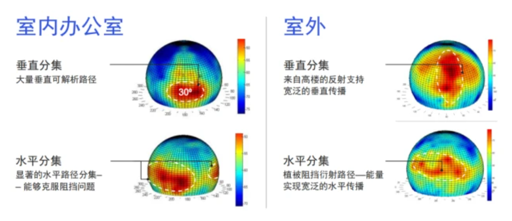 從iPhone 14談5G毫米波：國(guó)內(nèi)尚未投入商用