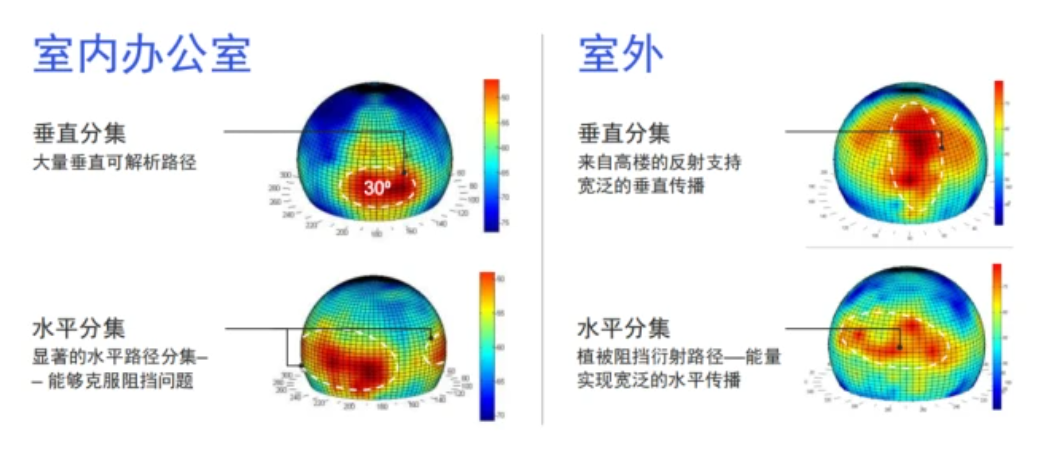 从iPhone 14谈5G毫米波：国内尚未投入商用