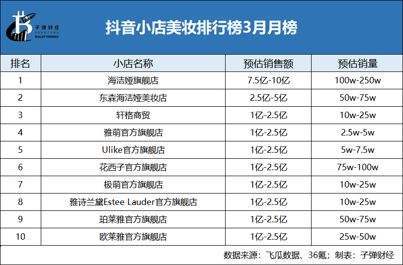 抖音美妝，再造一個淘寶？