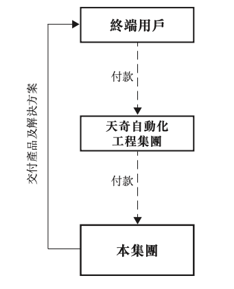 三年虧損24億，百億估值的人形機器人故事不好講