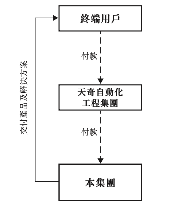 三年亏损24亿，百亿估值的人形机器人故事不好讲