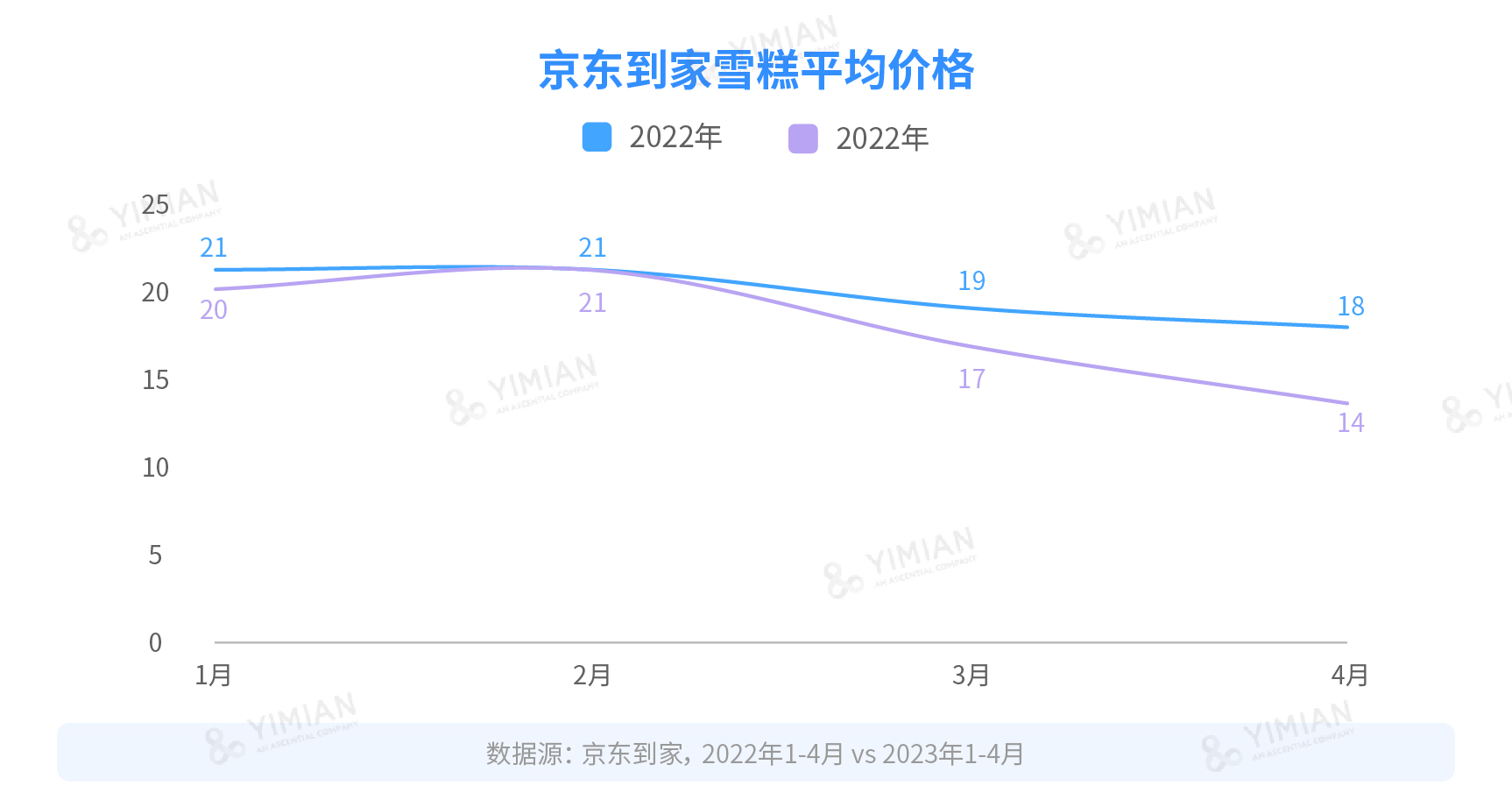 夏日炎炎，你還擁有雪糕自由嗎？