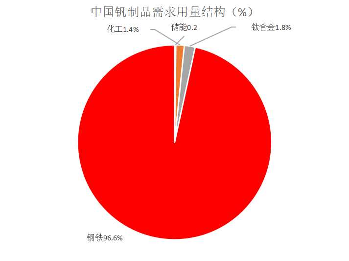釩電池大熱，鈦企發(fā)燒？