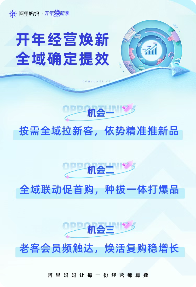 新品上市種草難收？小米在阿里媽媽如何做到經營一盤棋