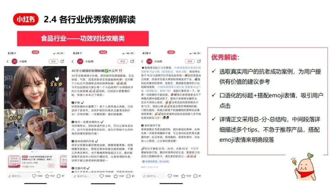 小紅書爆文筆記創作指南
