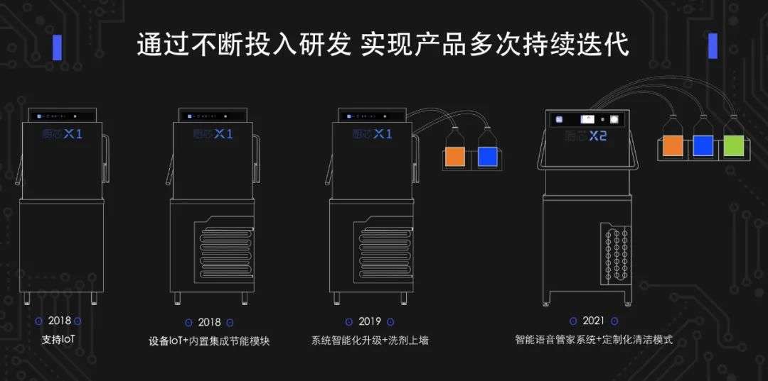 一家店省下7000元人工、35%电费！谁是餐饮连锁化背后的“效率利器”?