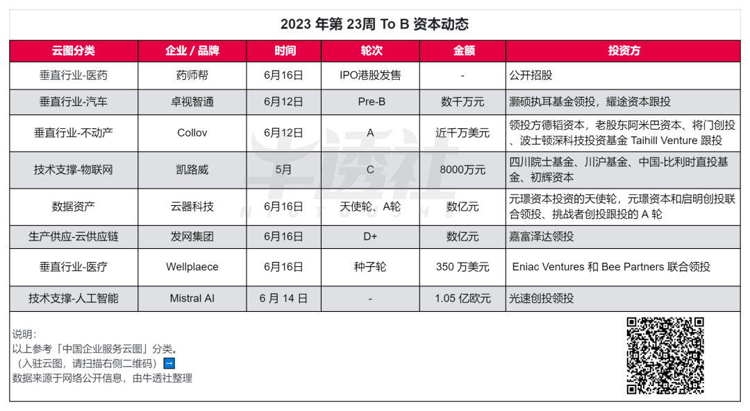 阿里云魔搭首次亮相，AWS 突然宕机，人工智能在「护栏」内狂奔