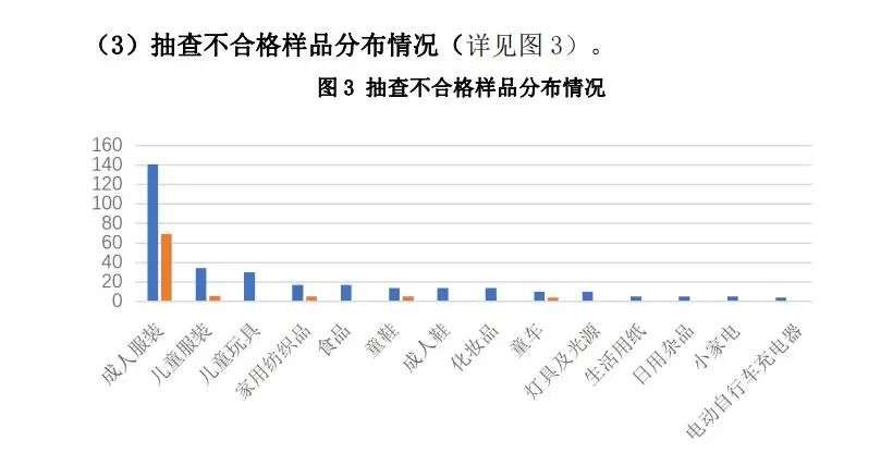 在這份質量報告里，讀懂直播電商下半場的危與機