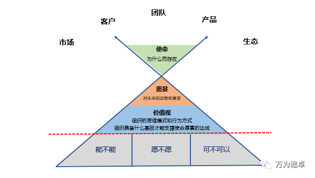 如何打造企业文化