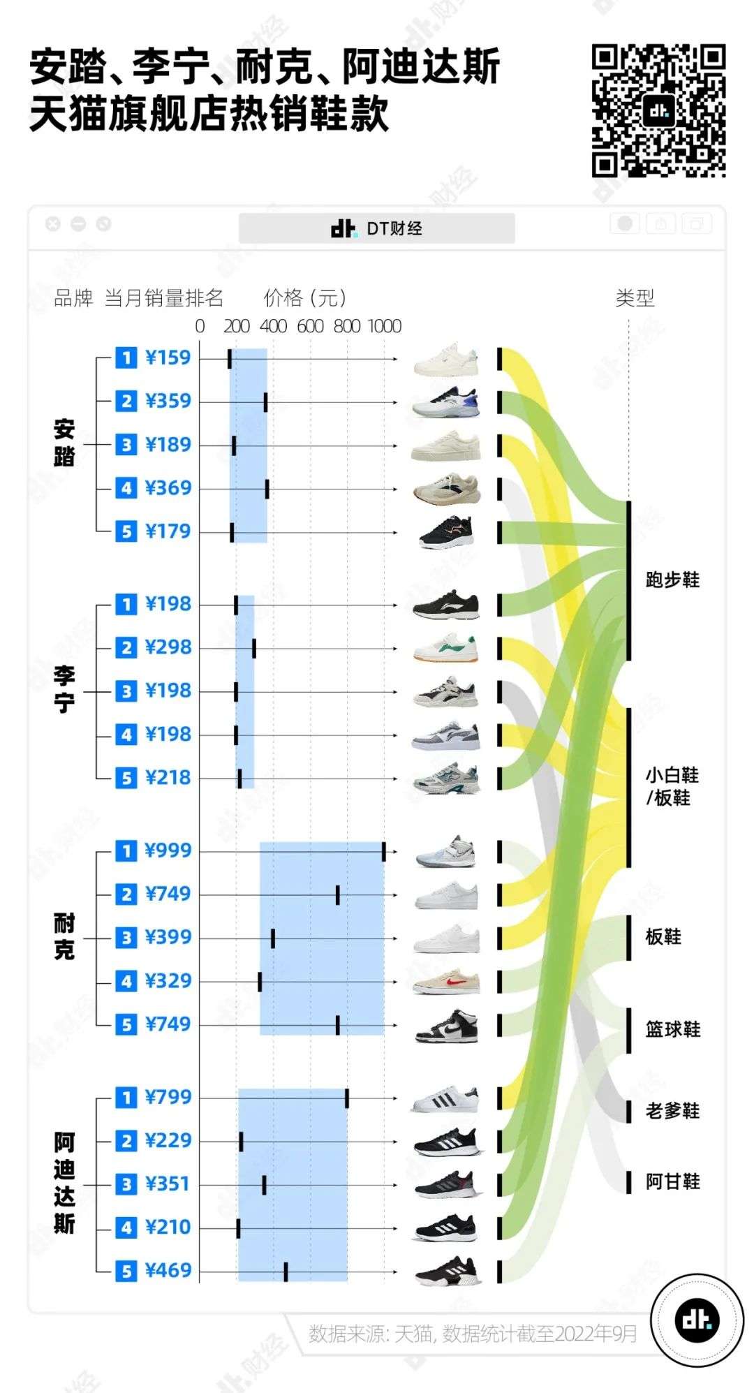 耐克和阿迪达斯是怎么输给安踏的？| 数据研报