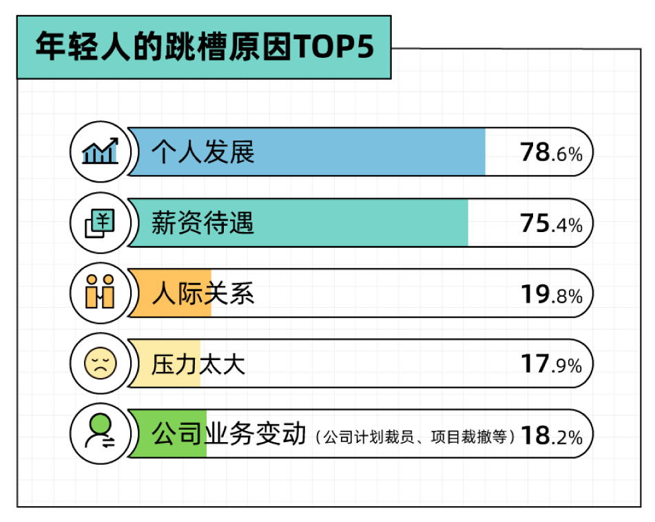 一年換了5份工作，我總結出這3條血淚教訓