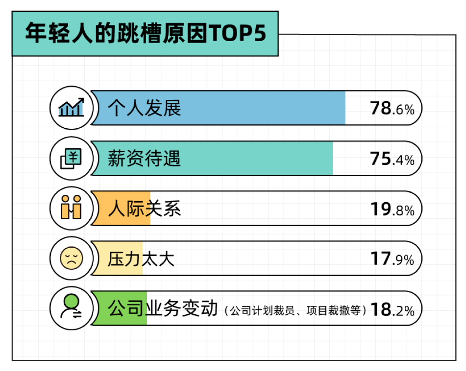 一年换了5份工作，我总结出这3条血泪教训