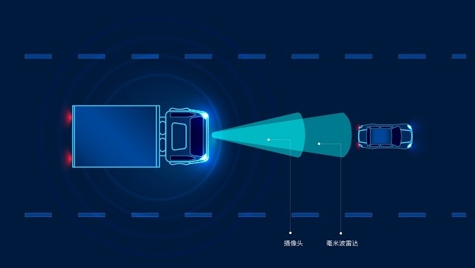 棄坑超聲雷達(dá)！特斯拉官宣100%純視覺自動(dòng)駕駛，看路全靠8顆攝像頭