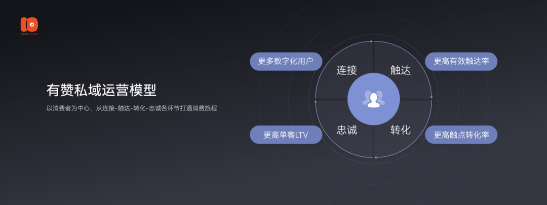 2.5万字演讲流出：有赞十周年上说了些啥？