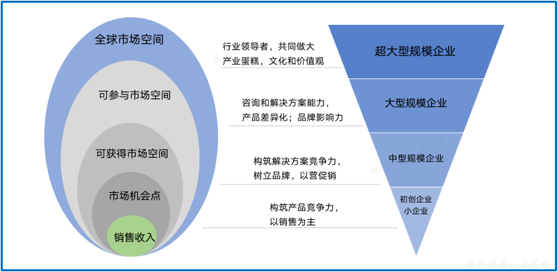 专家团｜陈小步：B2B品牌战略与数字化营销（上）