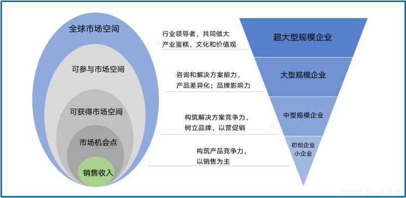 專家團(tuán)｜陳小步：B2B品牌戰(zhàn)略與數(shù)字化營銷（上）