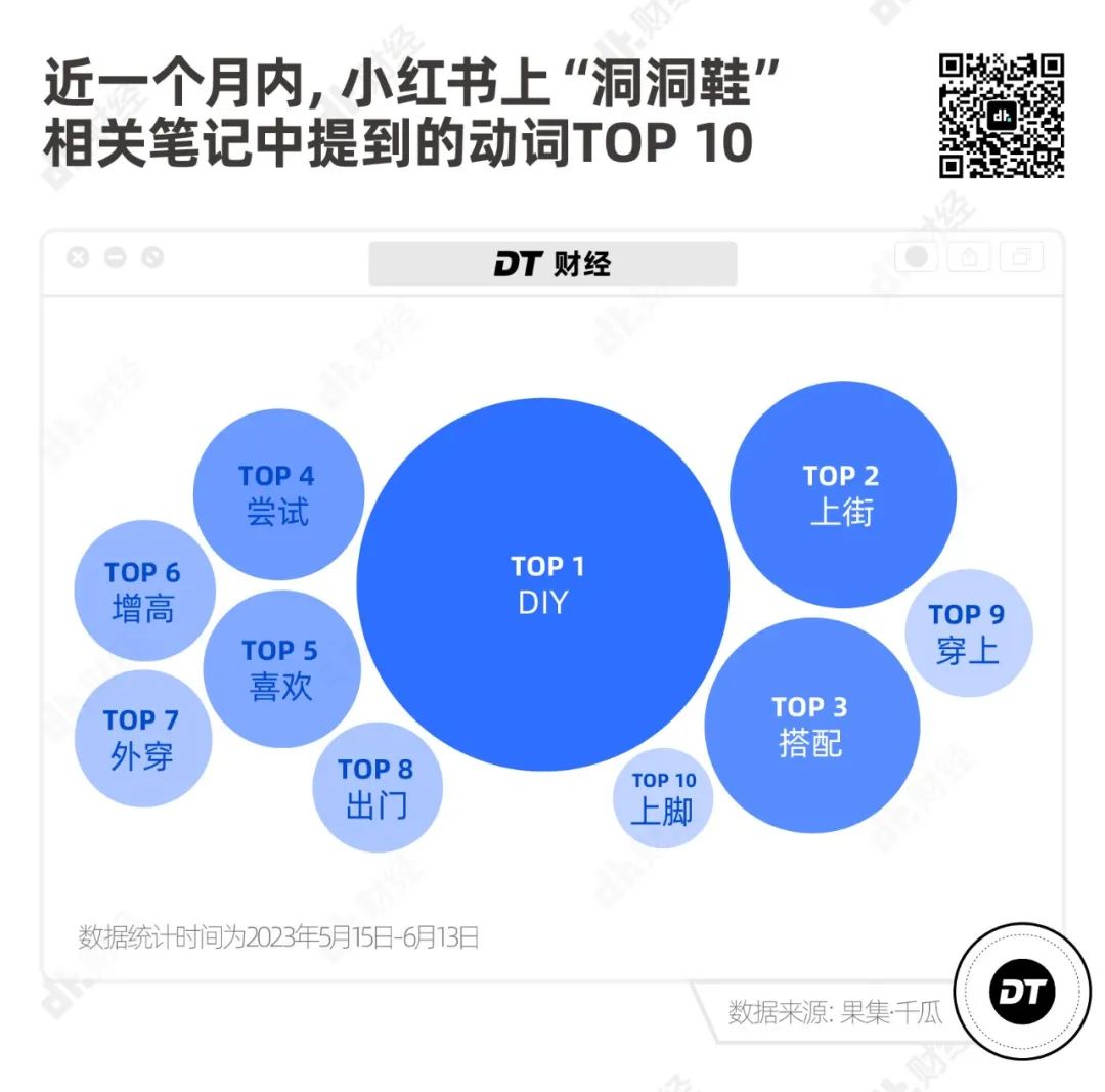 小紅書(shū)女孩，正在集體加入“洞門(mén)”