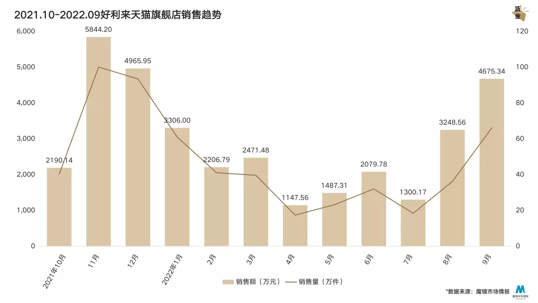 在抖音獲贊千萬全靠「傻白甜人設」？他也太會“裝”了……