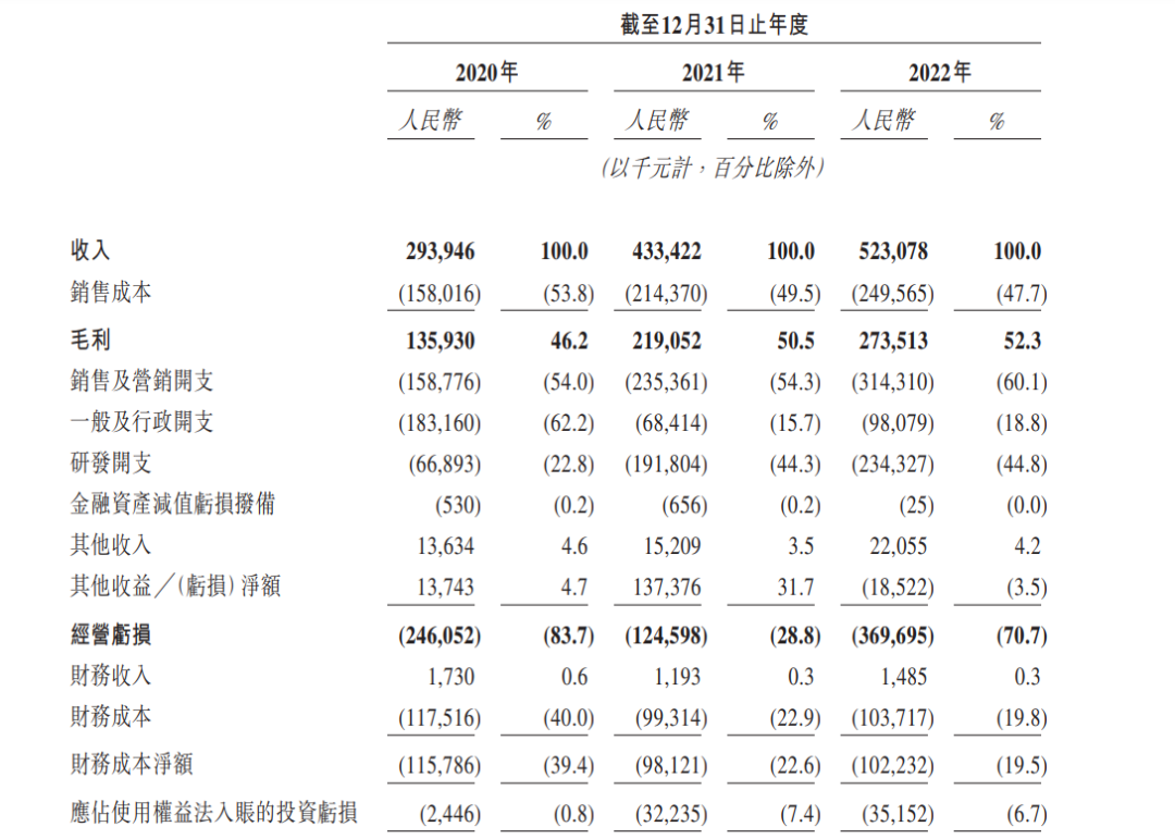SaaS 公司錢去哪兒了？