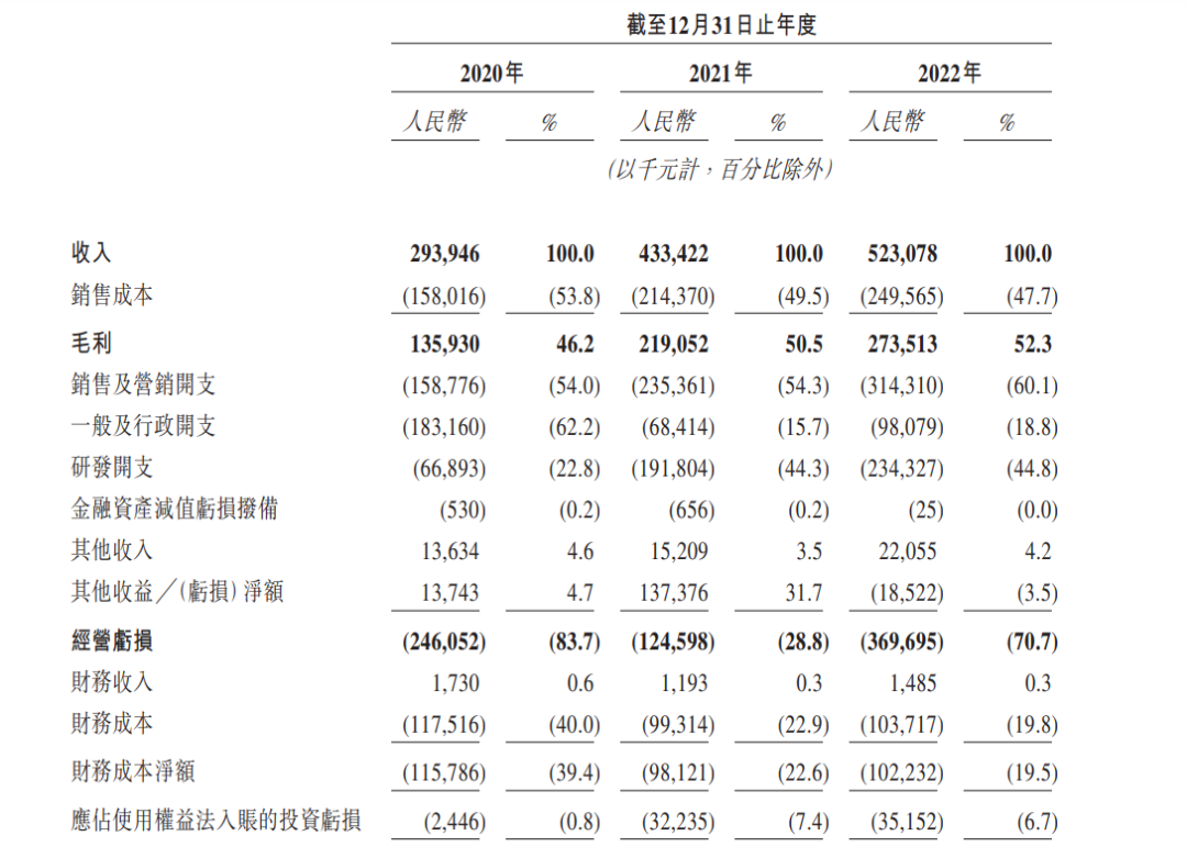 SaaS 公司钱去哪儿了？