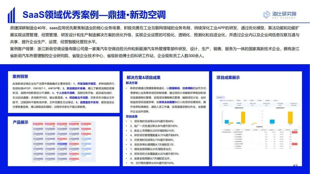 2022中国SaaS市场研究及选型评估报告（二）