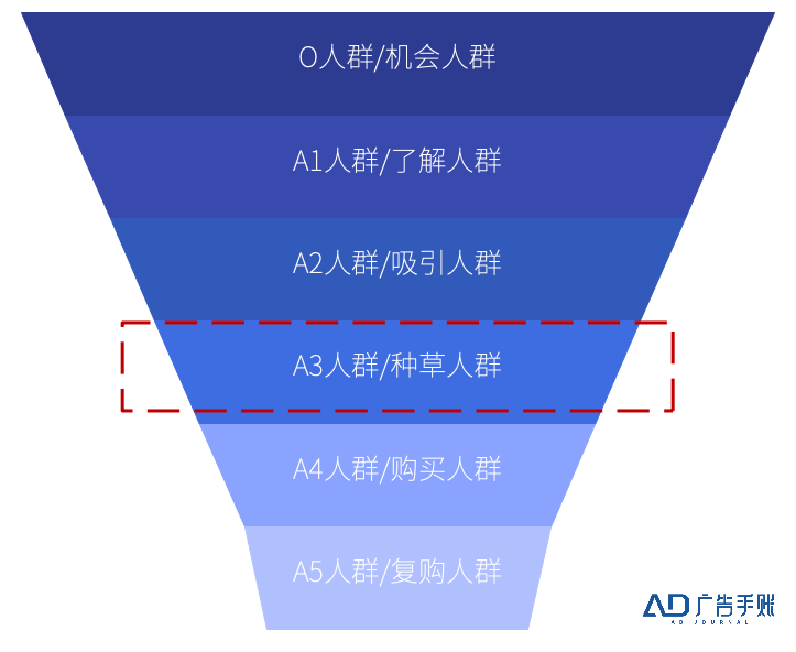 与其陷入流量内卷，不妨开始做「人」的生意