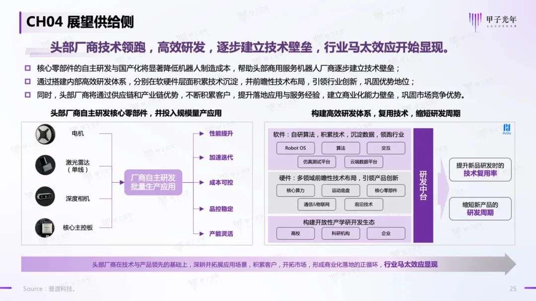 中國商用服務機器人行業(yè)簡析