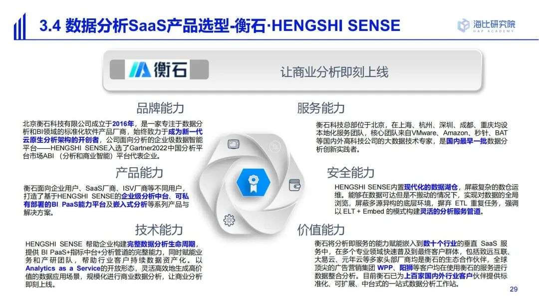 2022中國SaaS市場研究及選型評估報告（一）