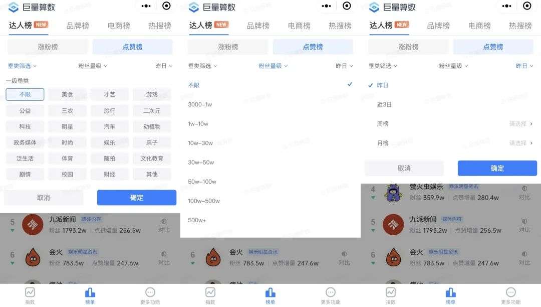 以數據驅動決策，達人營銷也能化繁為簡