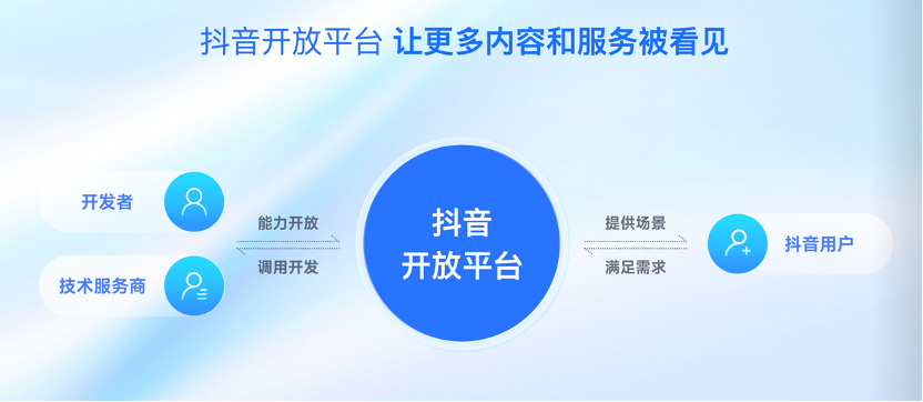 抖音開放平臺，打開泛知識領域的價值新入口