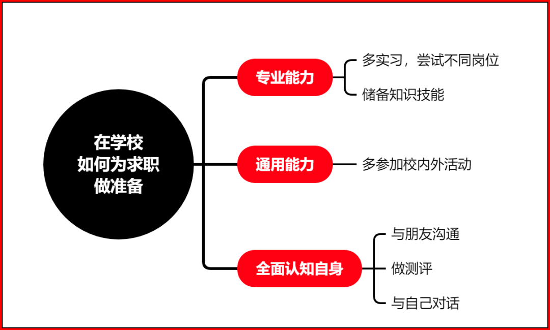 放下你緊張的身段：如何打動面試官，拿下心儀offer？