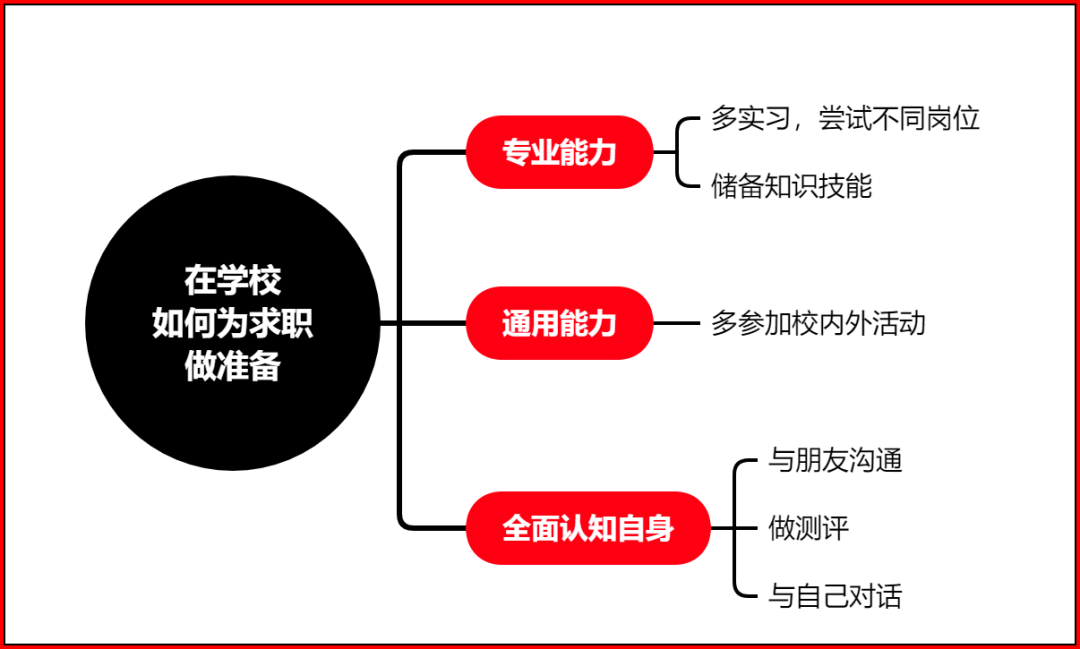 放下你紧张的身段：如何打动面试官，拿下心仪offer？