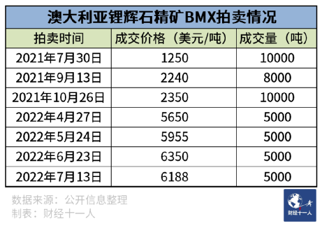 吵得這么兇，新能源車產業鏈究竟誰在掙錢？