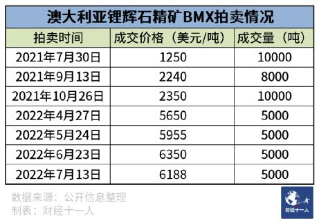 吵得这么凶，新能源车产业链究竟谁在挣钱？