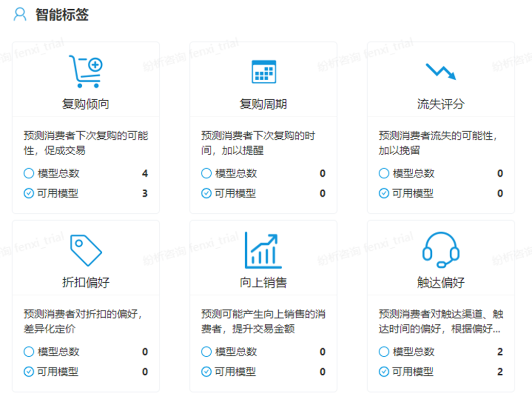 专家团｜宋星：3年后的今天CDP能做什么？纷析评测深演AIphaData看CDP最新发展趋势