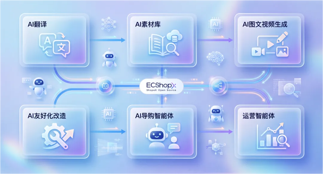 商派ECShopX开源商城