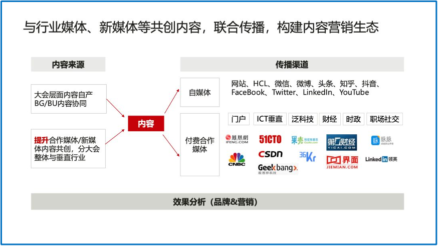 私享会|MTL与B2B数字化营销（中）